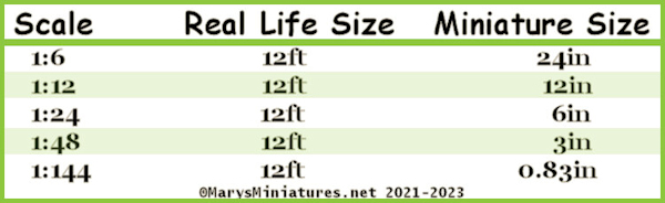 Dollhouse Miniature Scales Guide